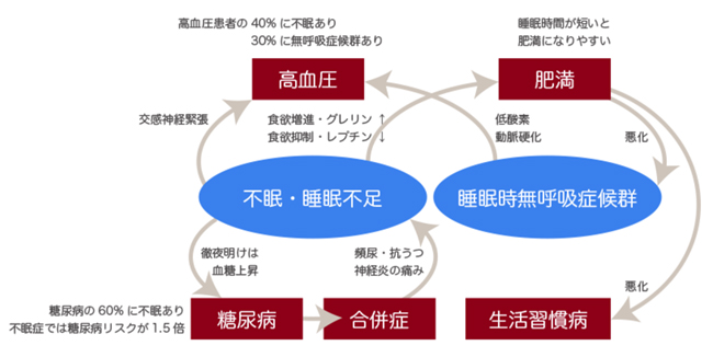 睡眠は健康の源 ギンザデリシア公式ページ
